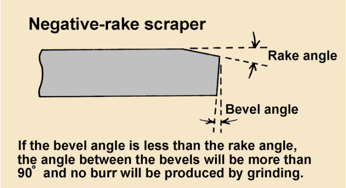 rake angle tool